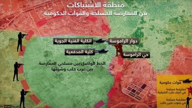 Photo of معركة حلب والسيناريوهات القادمة