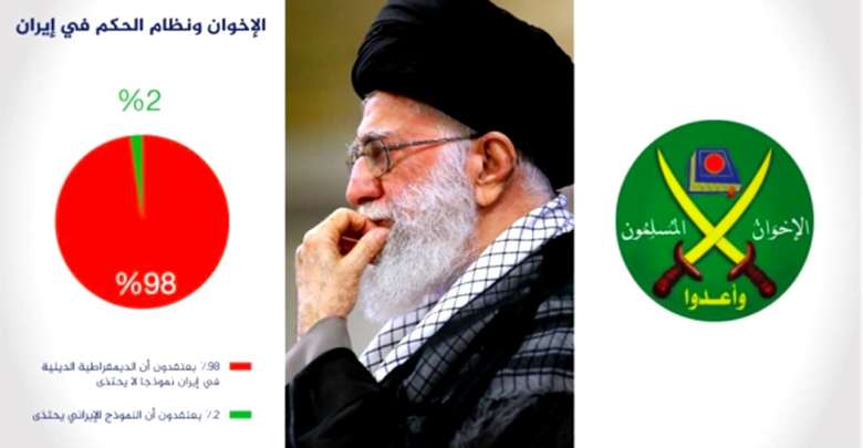 توجهات النخبة من "الإخوان المسلمين" نحو إيران