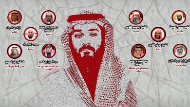 Photo of حملة الاعتقالات في السعودية: ماذا بعد؟