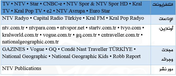 قناة NTV والموقع الإخباري NTVMSNBC