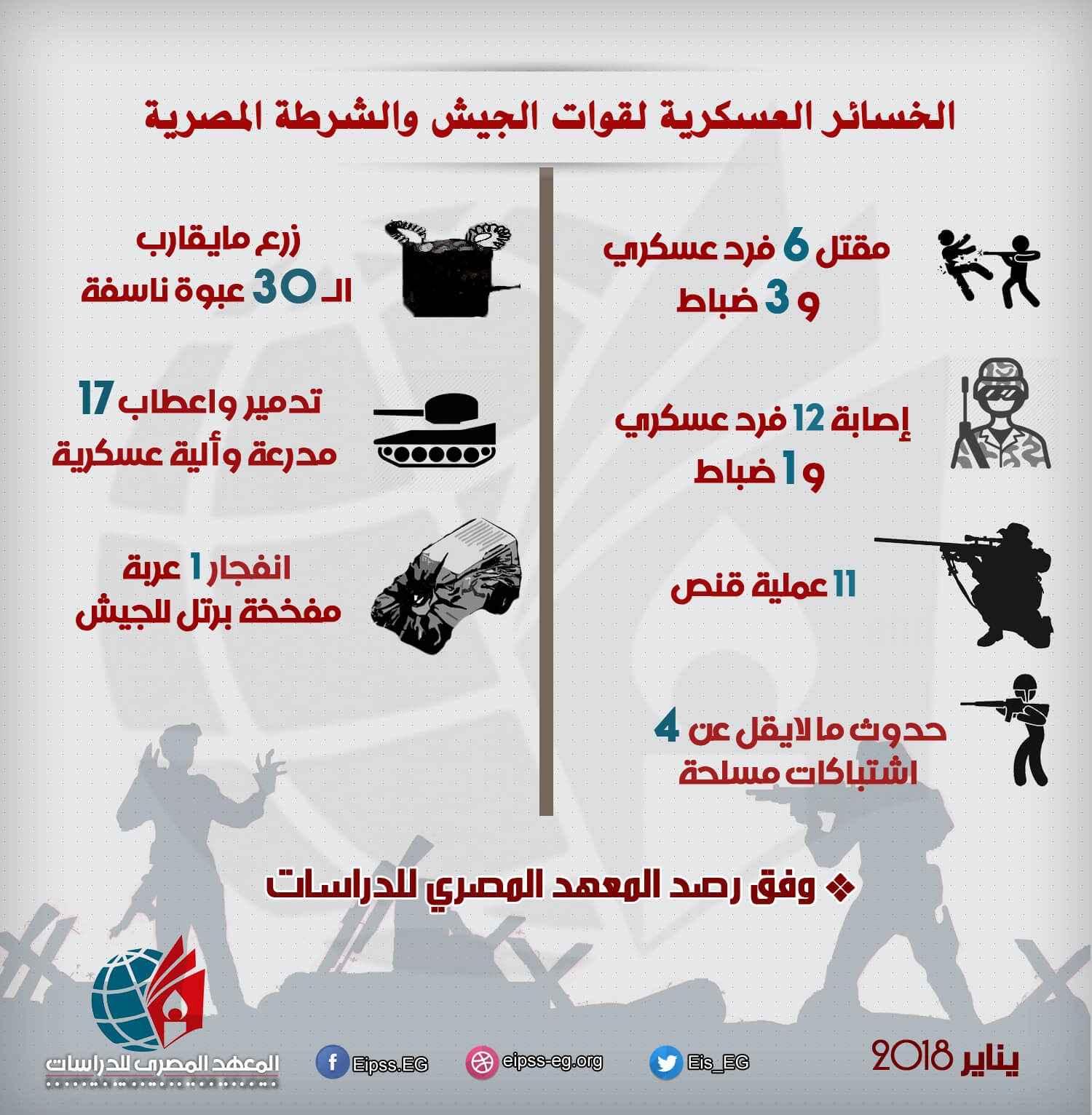 خسائر الجيش والشرطة في سيناء