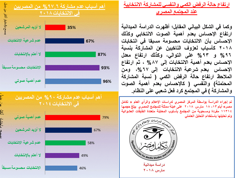انتخابات مصر: قراءة في احتمالات المشاركة