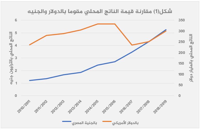 الاقتصاد المصري بعد 2013 قراءة تحليلية-1
