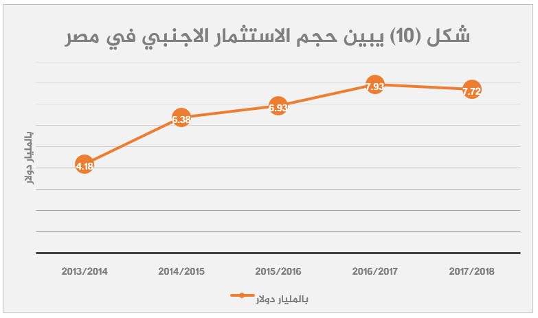 الاقتصاد المصري بعد 2013 قراءة تحليلية-10