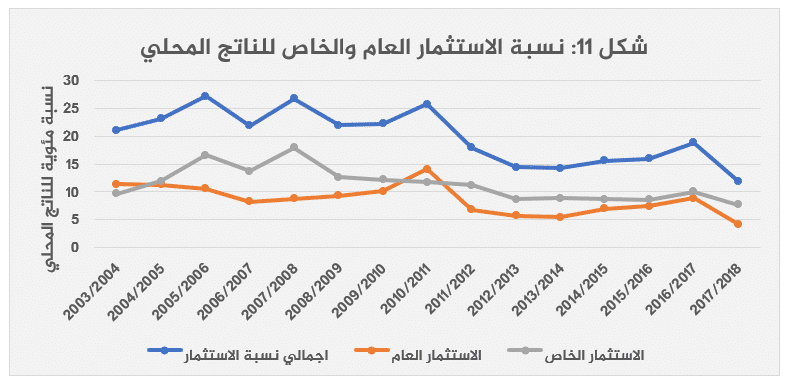 الاقتصاد المصري بعد 2013 قراءة تحليلية-11
