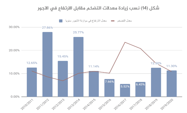 الاقتصاد المصري بعد 2013 قراءة تحليلية-14