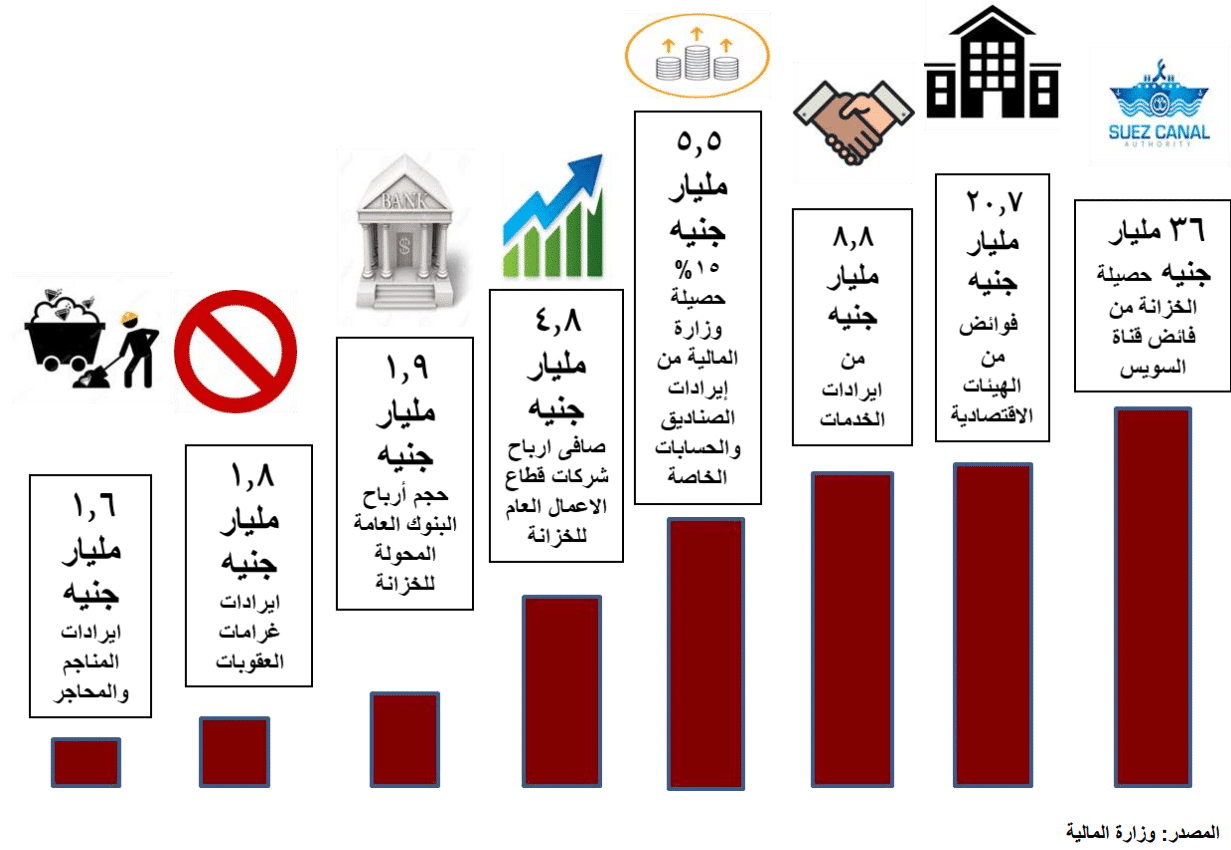 الاقتصاد المصري بعد 2013 قراءة تحليلية-3