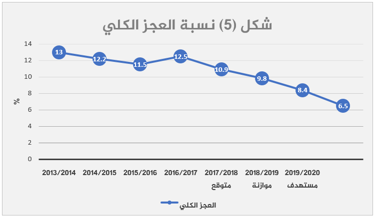 الاقتصاد المصري بعد 2013 قراءة تحليلية-5