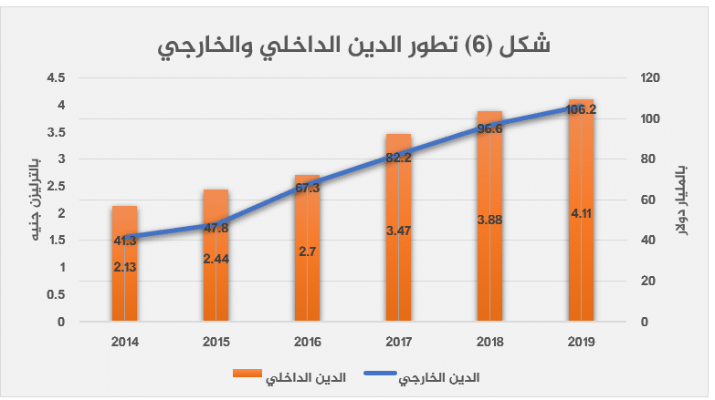 الاقتصاد المصري بعد 2013 قراءة تحليلية-6
