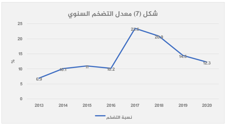 الاقتصاد المصري بعد 2013 قراءة تحليلية-7