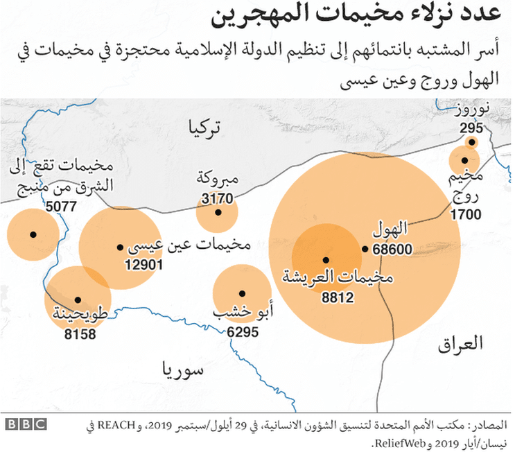مخيمات معتقلي داعش وأسرهم في شرق الفرات