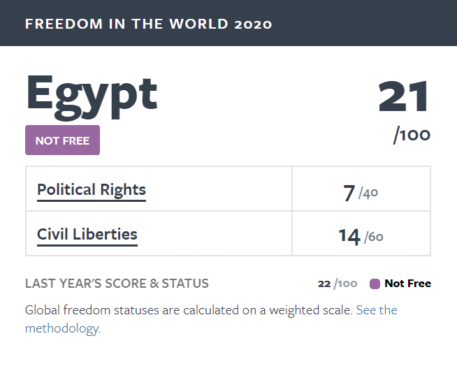  مؤشر الحرية العالمي