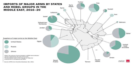 Egypt Motives and Orientations of Arms Deals (2016-2020)-1