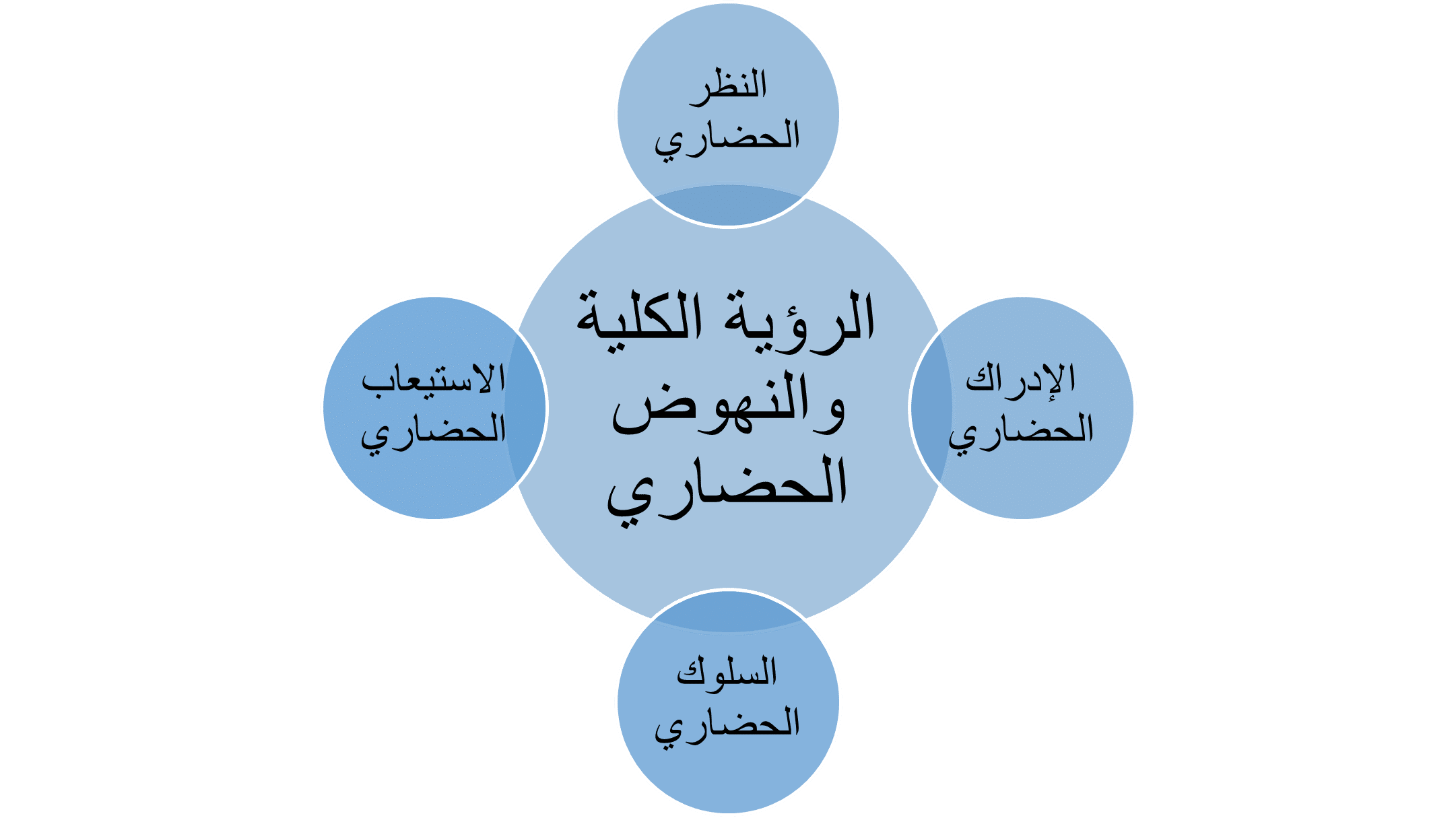 المنهجية الإسلامية المقومات وأطر التخليل وقواعد التفسير-2